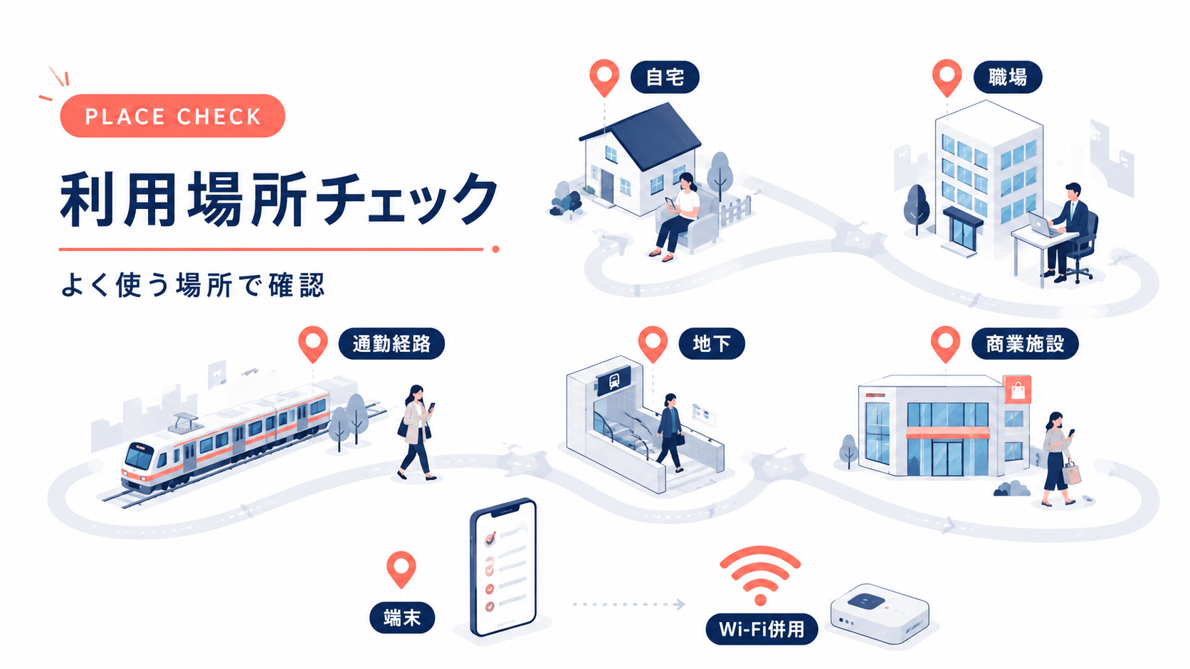 楽天モバイルをよく使う場所で確認するポイント