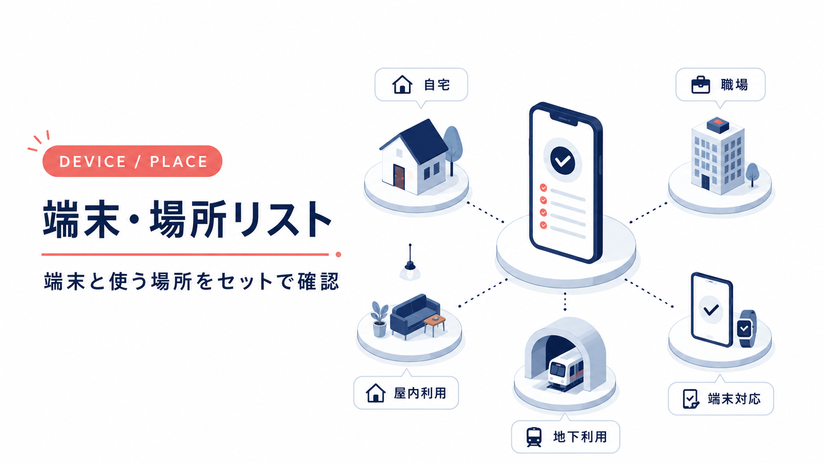 楽天モバイルの端末と利用場所の確認リスト
