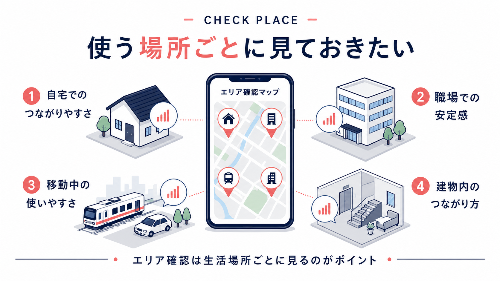 楽天モバイルを利用場所ごとに確認するポイント