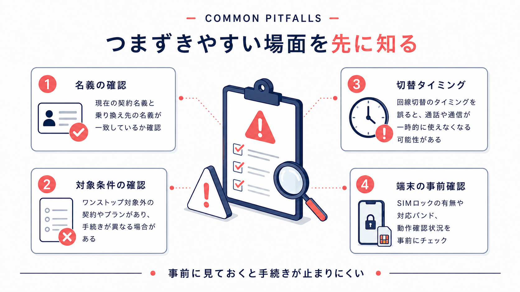 MNPでつまずきやすい確認ポイント