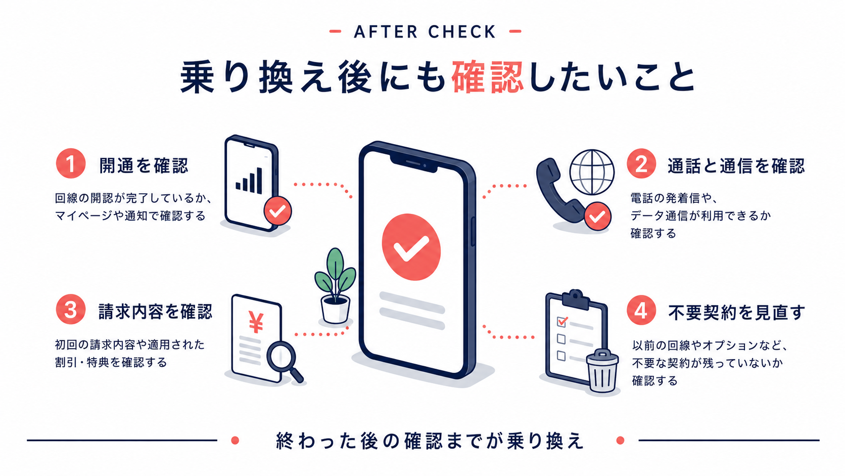 MNP乗り換え後に確認したいこと