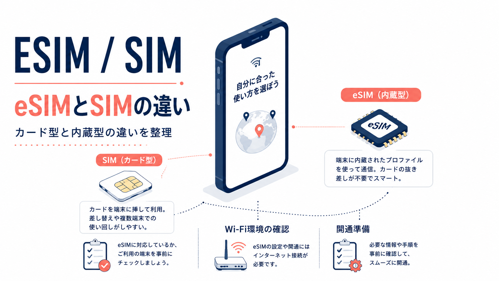 eSIMと物理SIMカードの違い