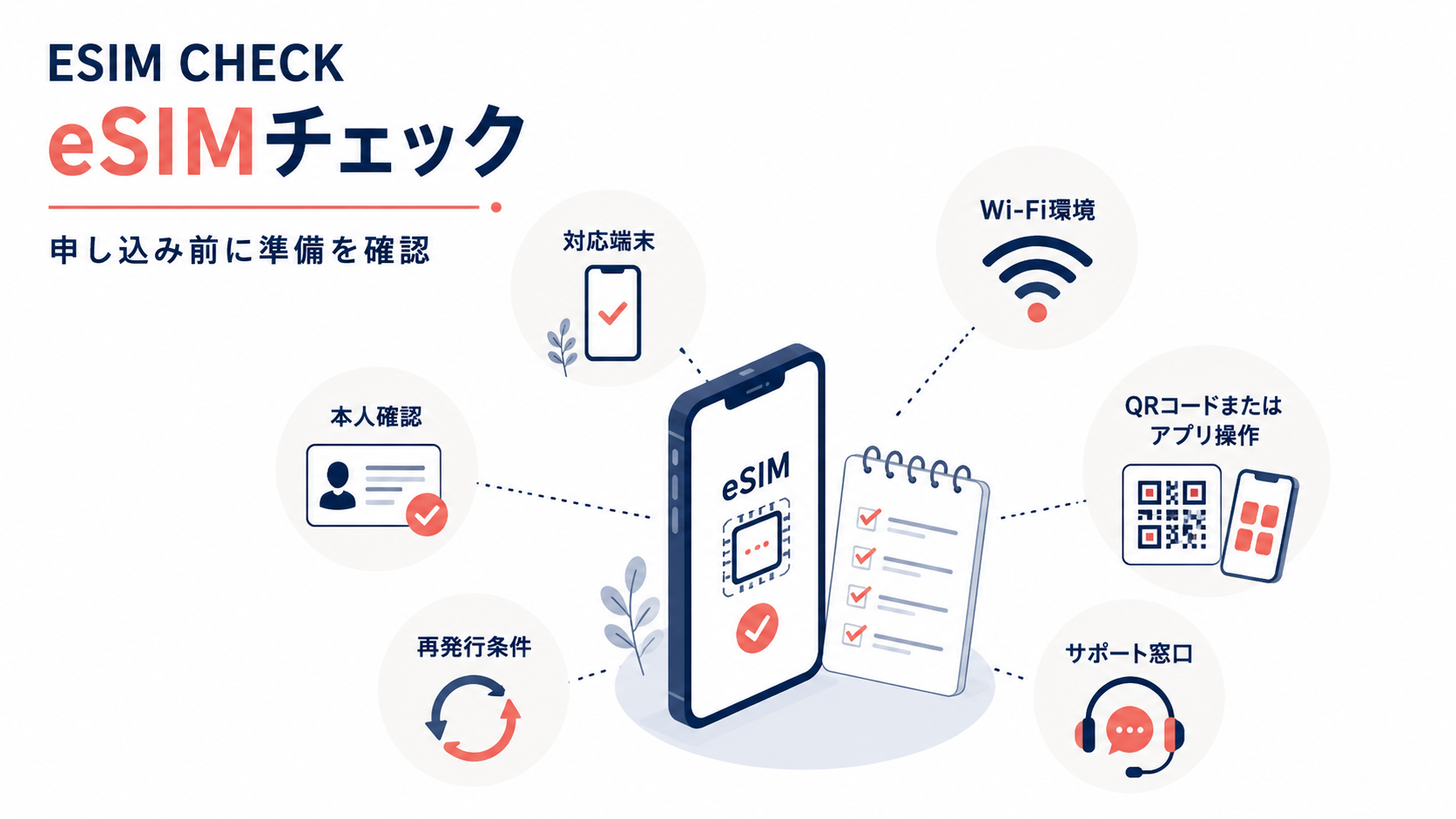 eSIM申し込み前に確認したい準備チェック
