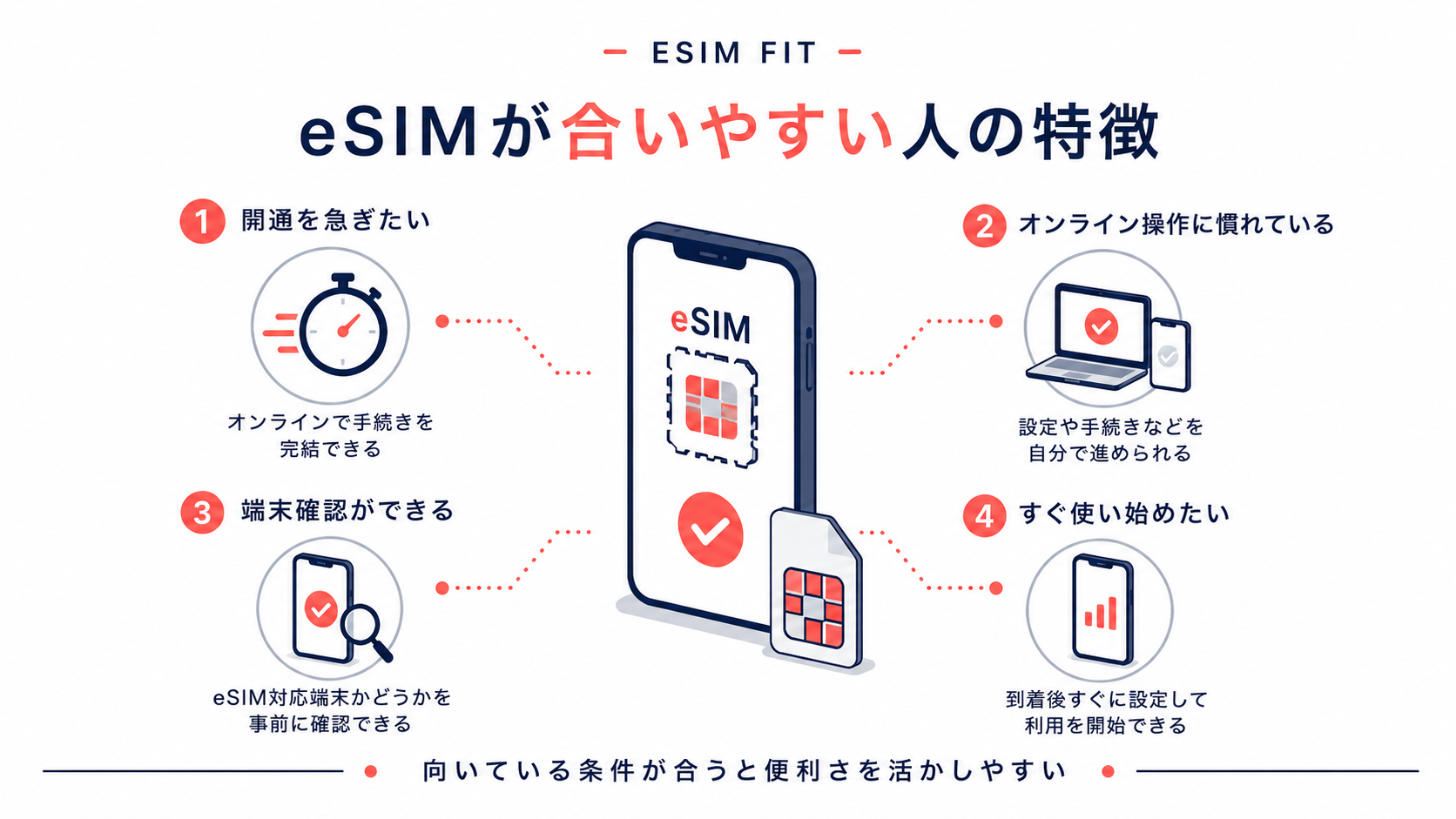 eSIMが向いている人の特徴
