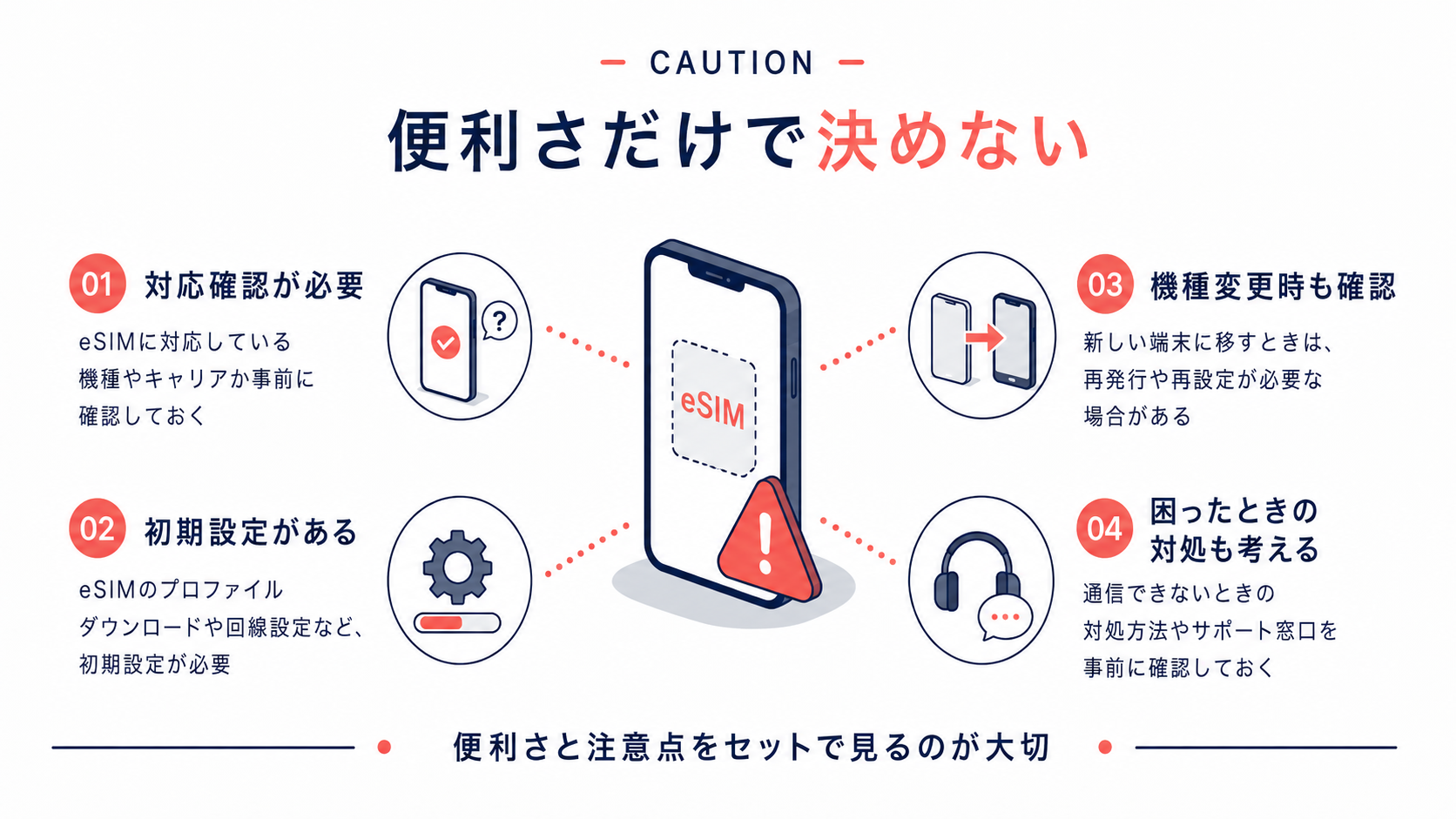 eSIMで申し込み前に注意したいポイント