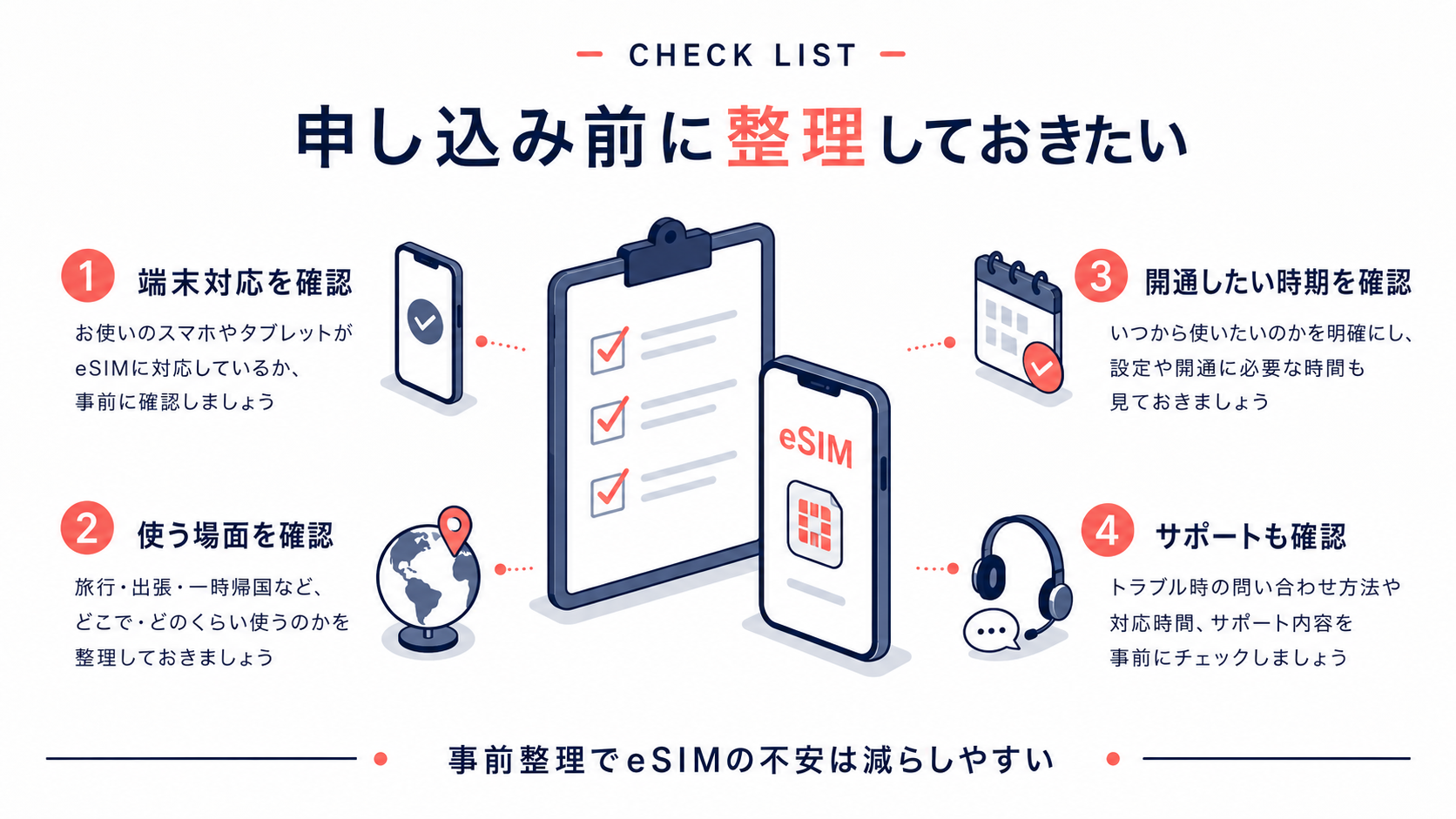 eSIM申し込み前の確認チェックリスト