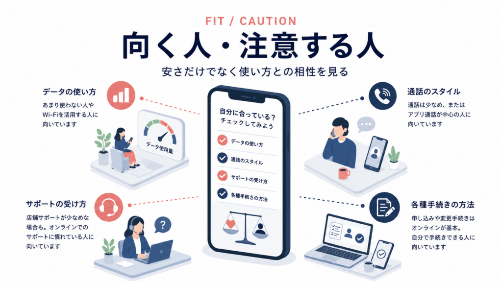 格安SIMが向いている人と注意したい人