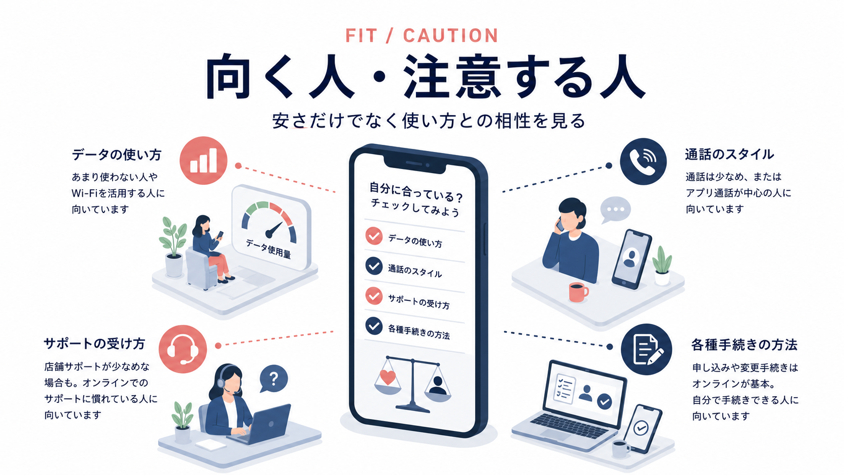 格安SIMが向いている人と注意したい人