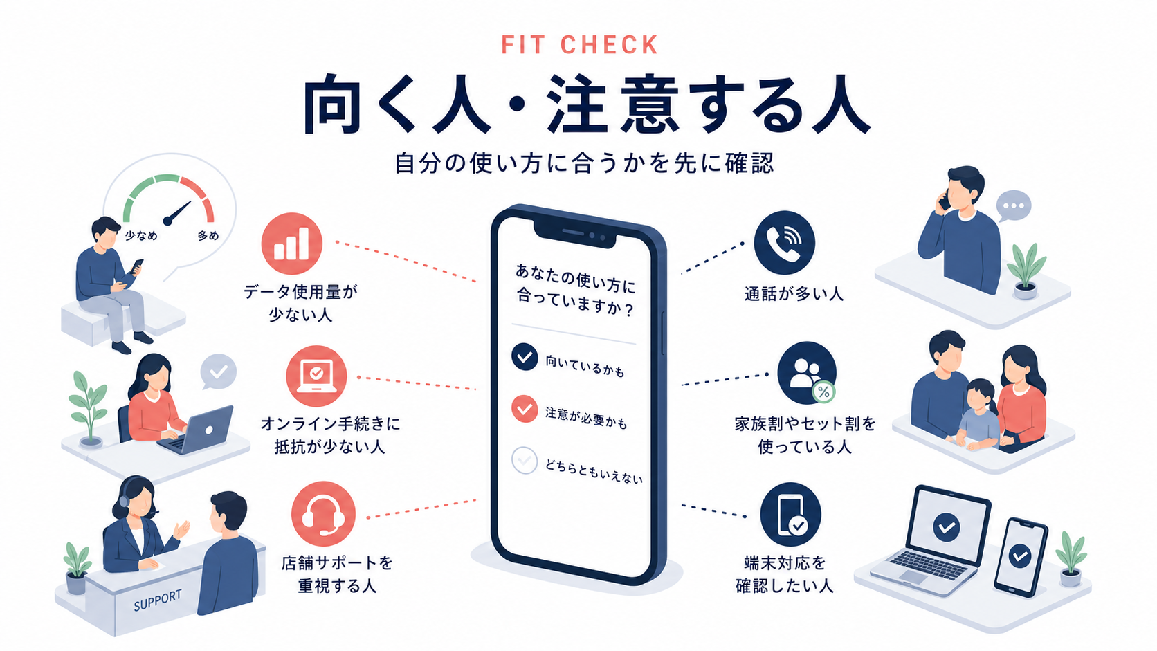 格安SIMが向いている人と注意したい人
