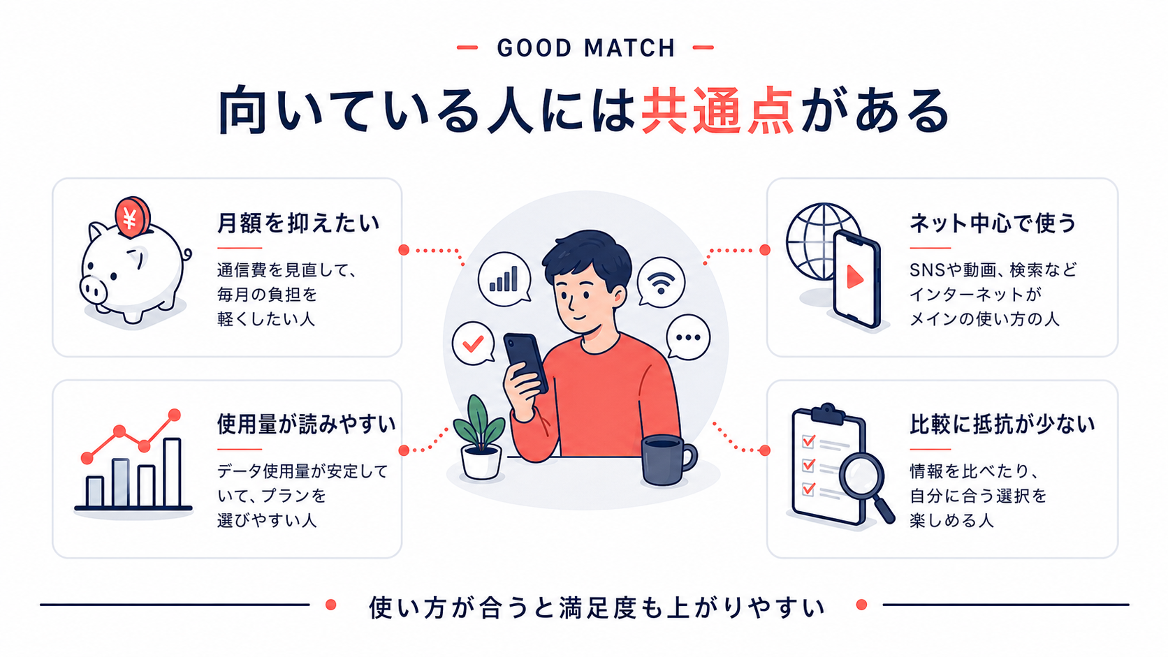 格安SIMが向いている人の特徴