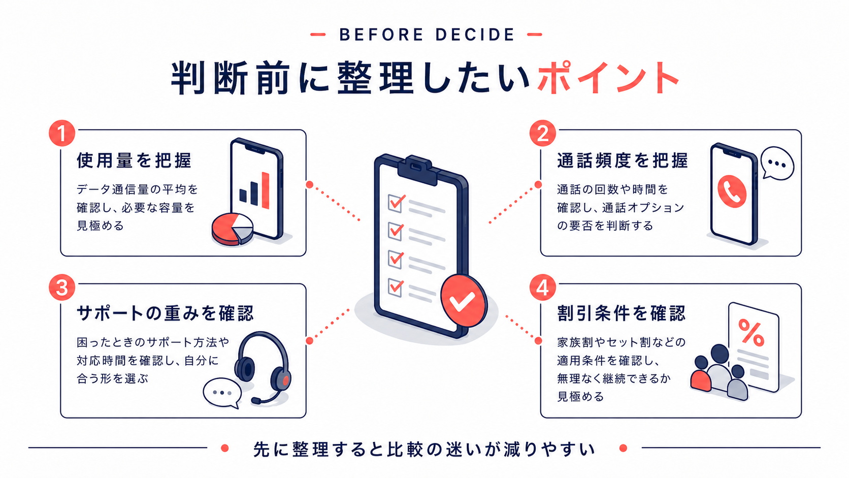 格安SIMに乗り換える前の判断ポイント