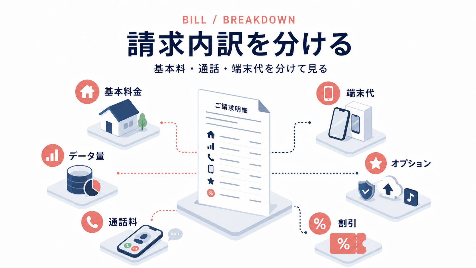 スマホ代の請求内訳を分けて確認する図解