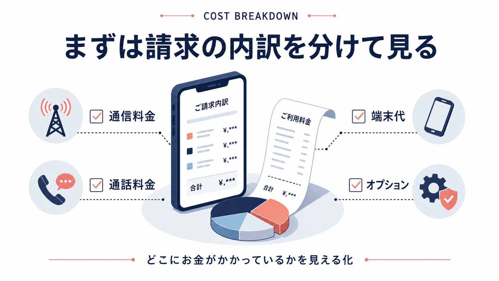 スマホ代の請求内訳を分けて確認する図解