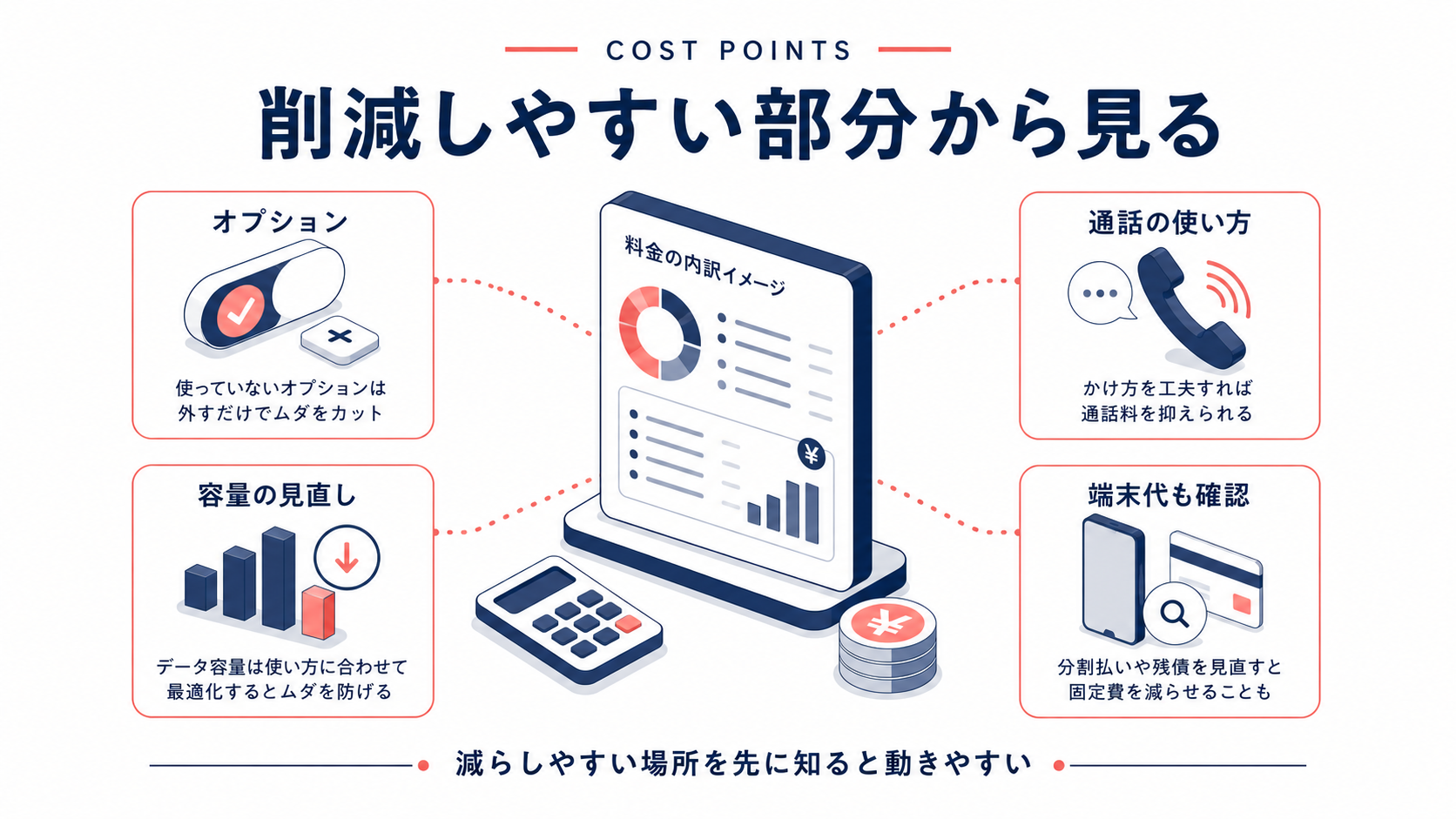 スマホ代で削減しやすい固定費ポイント