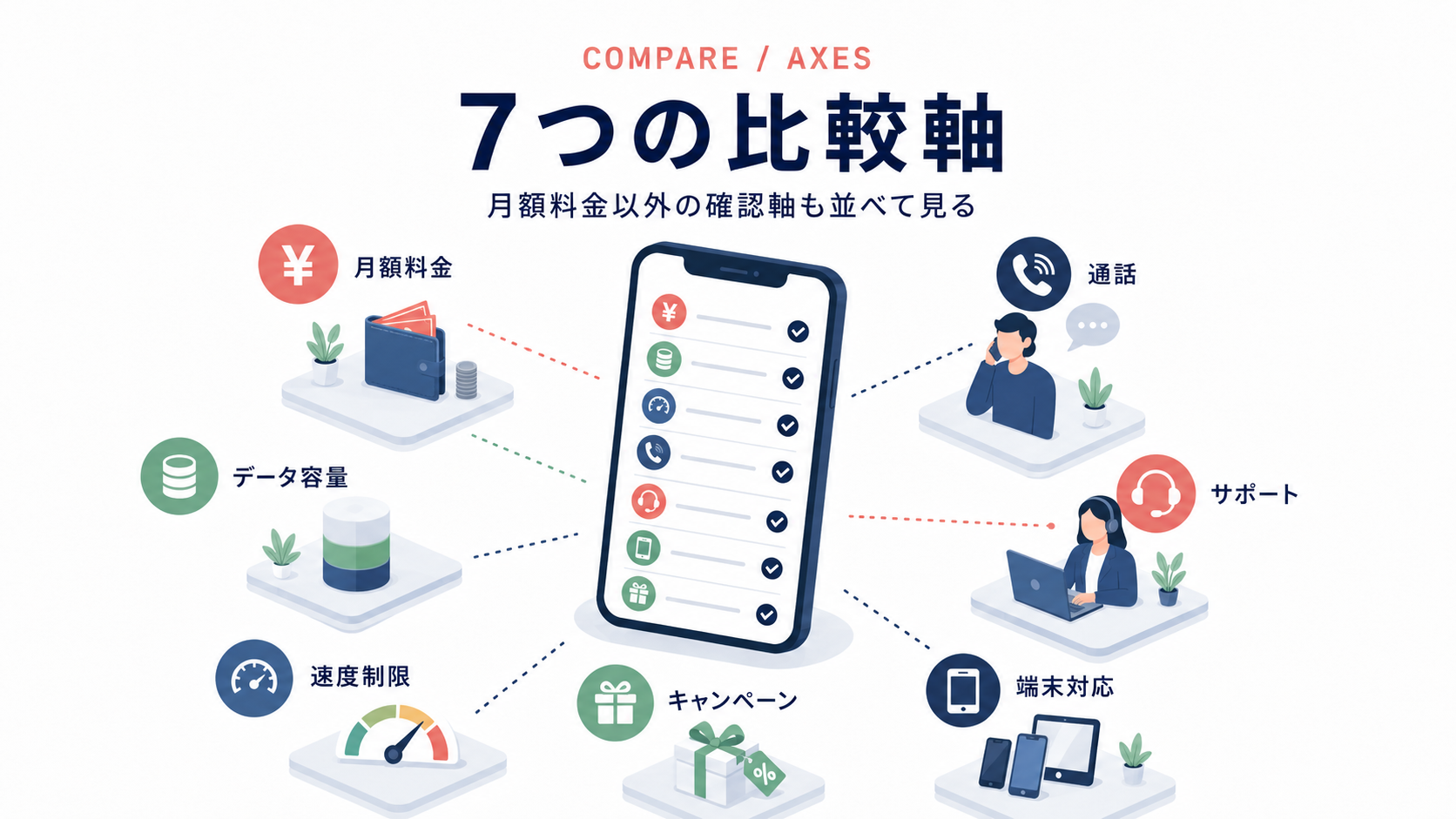 格安SIMを比較するときの7つの軸