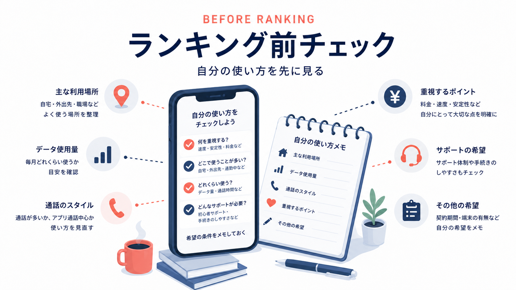格安SIMランキングを見る前に確認したい自分の使い方