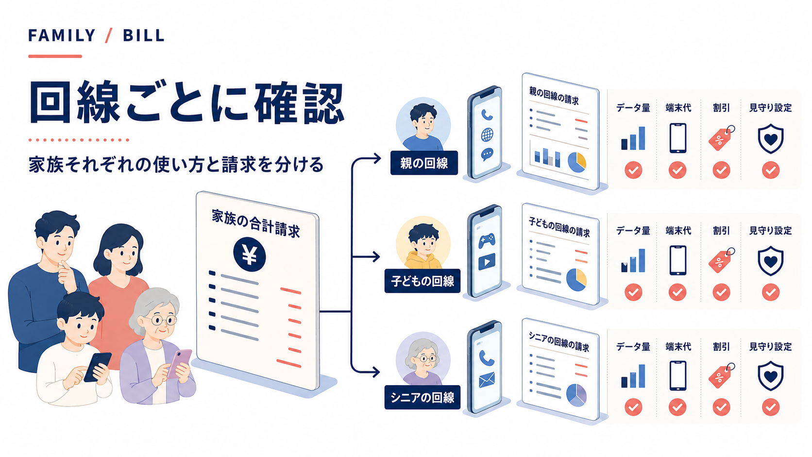 家族のスマホ代を回線ごとに確認する図解