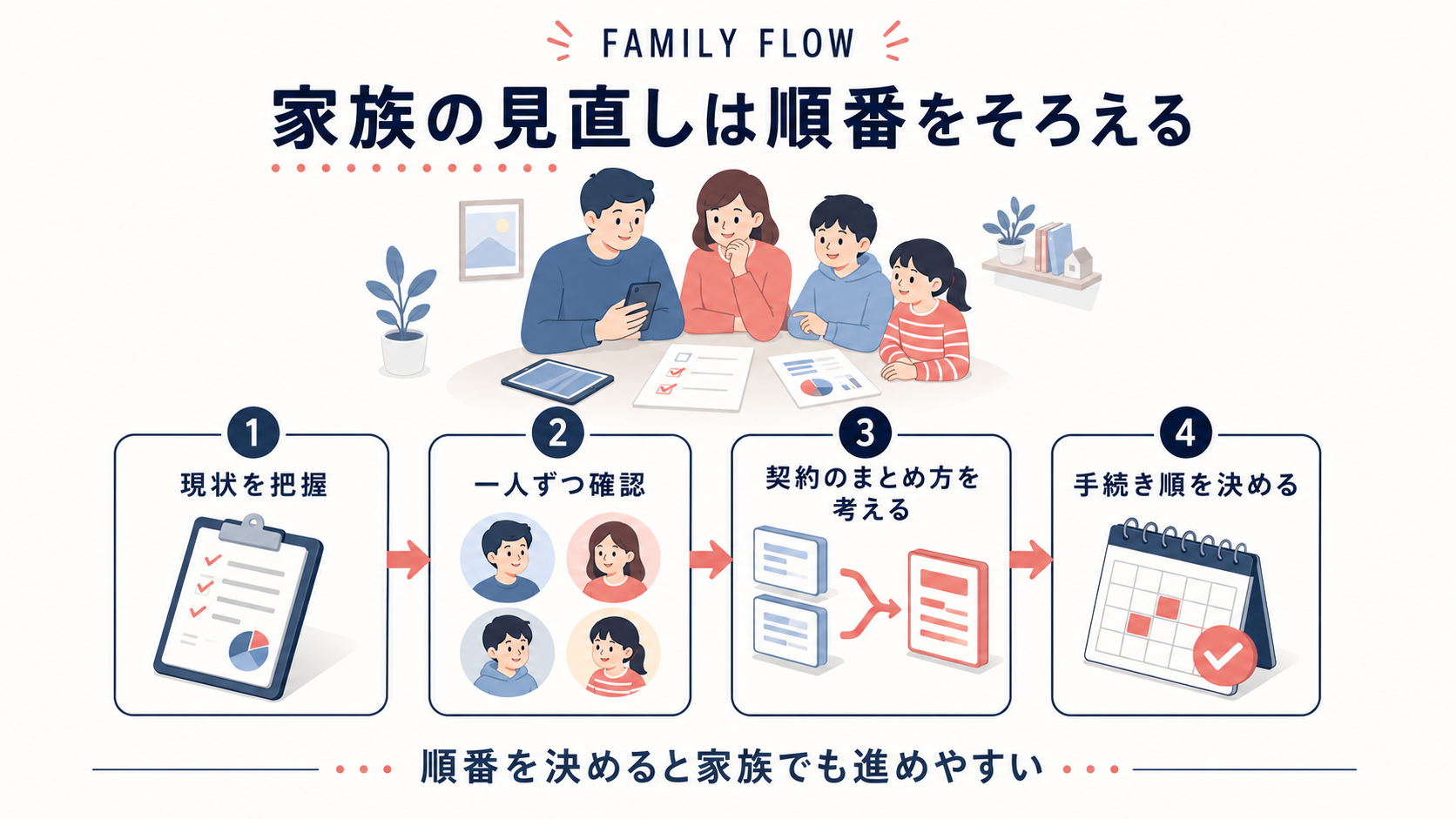 家族のスマホ代を見直す順番