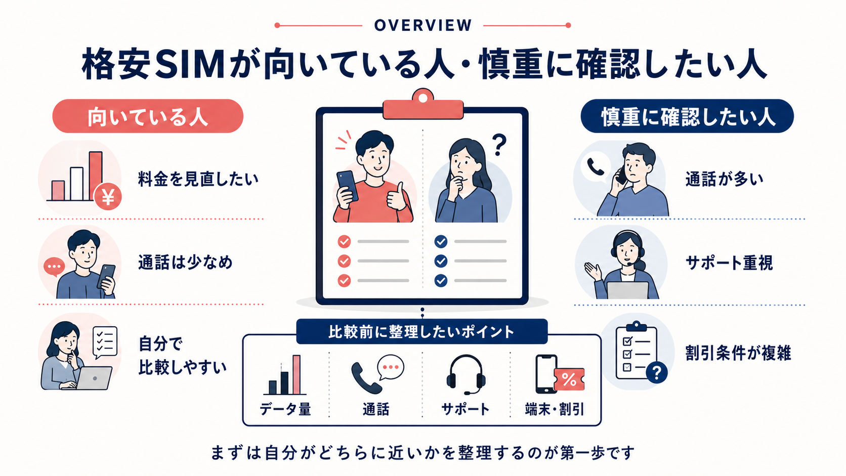 格安SIMが向いているかを先に判断するための要点まとめ