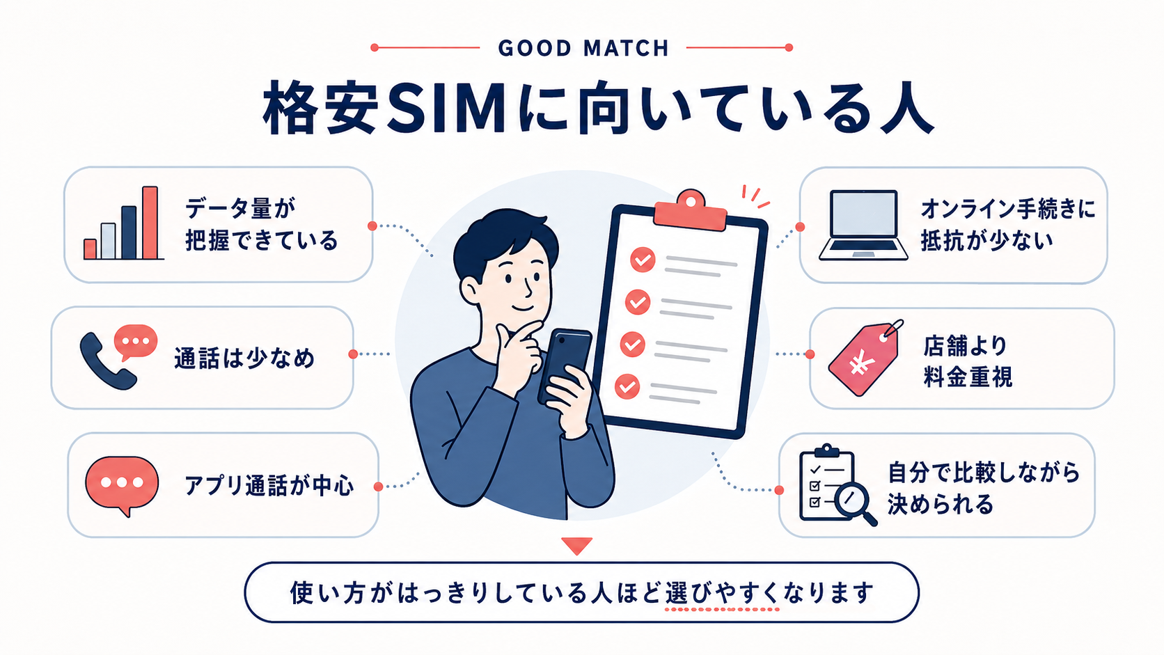 格安SIMに向いている人の特徴