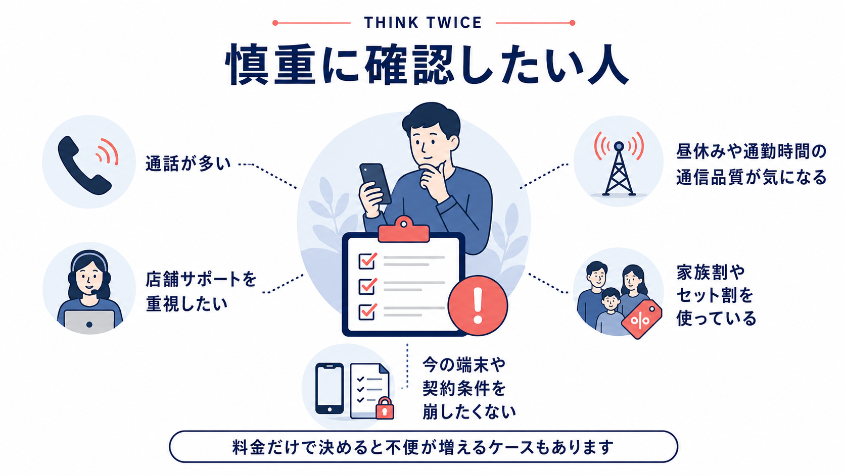 格安SIMを慎重に検討したい人の特徴