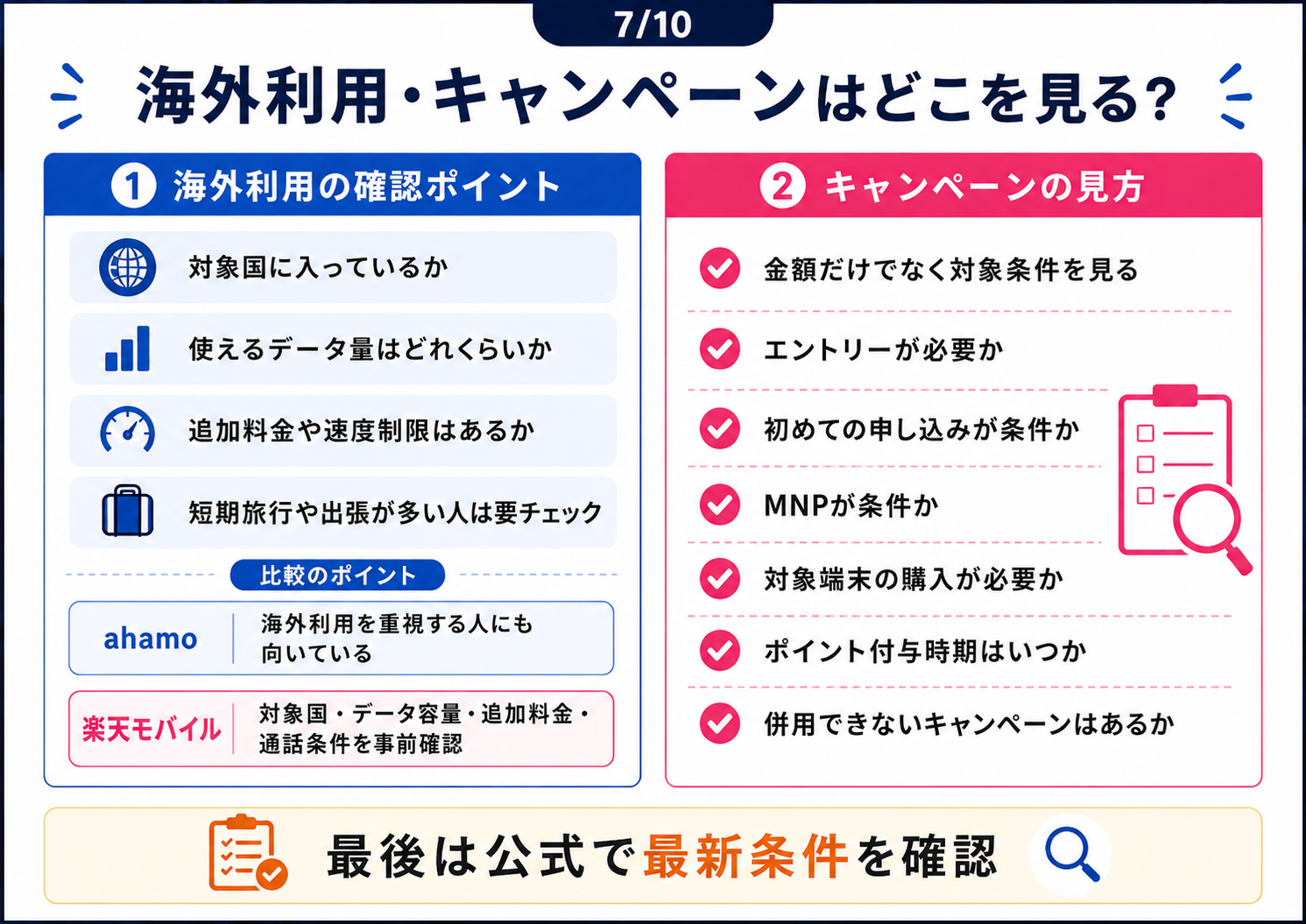 楽天モバイルとahamoの海外利用とキャンペーン条件で確認したいポイントを整理した図解