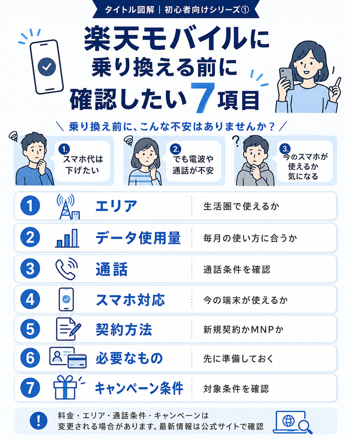 楽天モバイルに申し込む前に確認したい7項目の図解