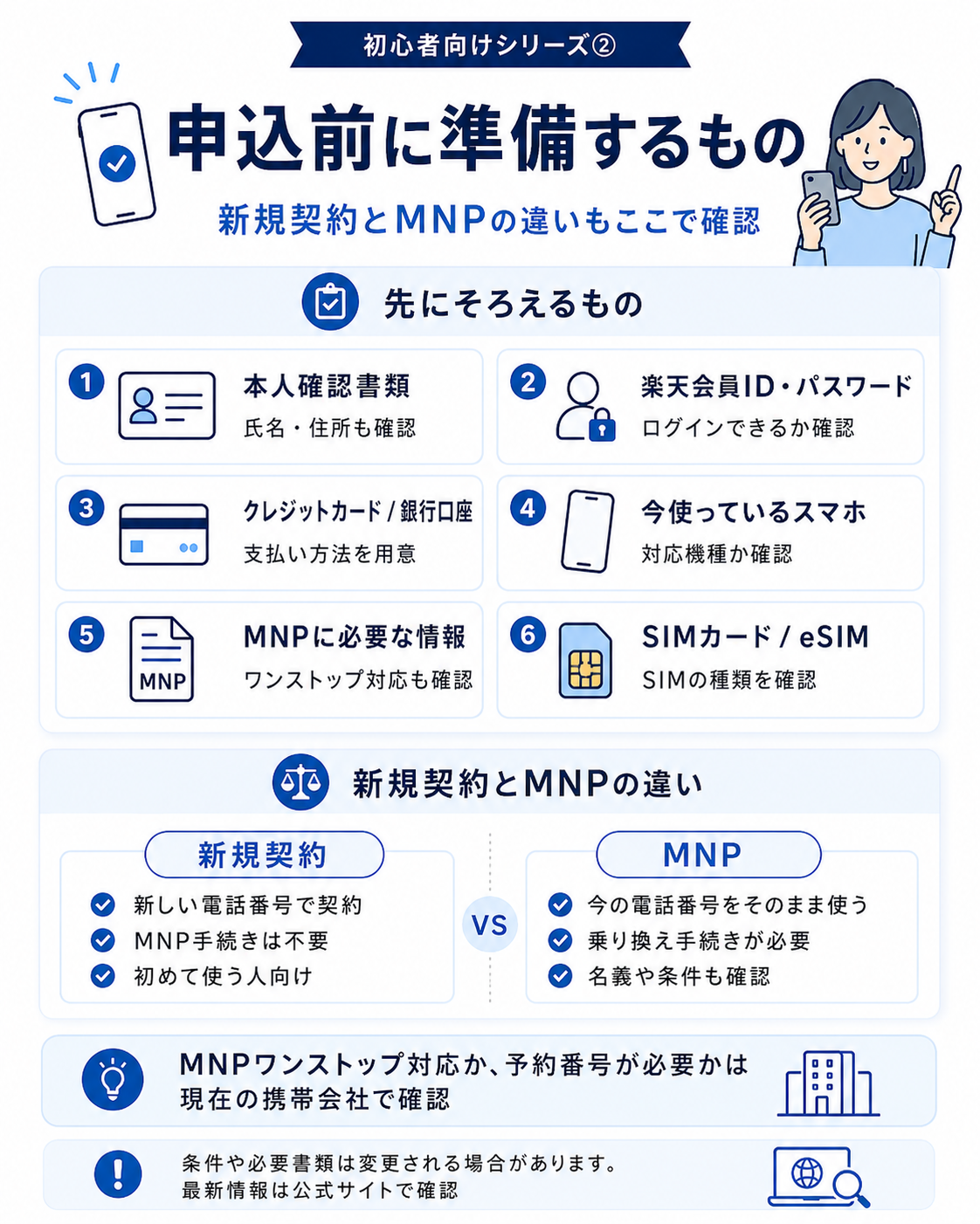 楽天モバイルの新規契約とMNPの違いと準備するものを整理した図解