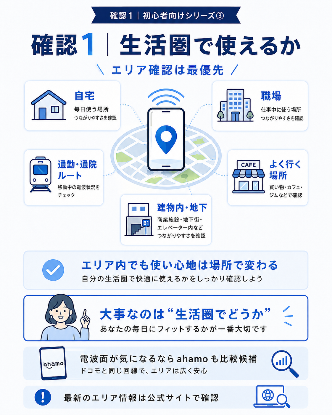 楽天モバイルのエリア確認ポイントをまとめた図解