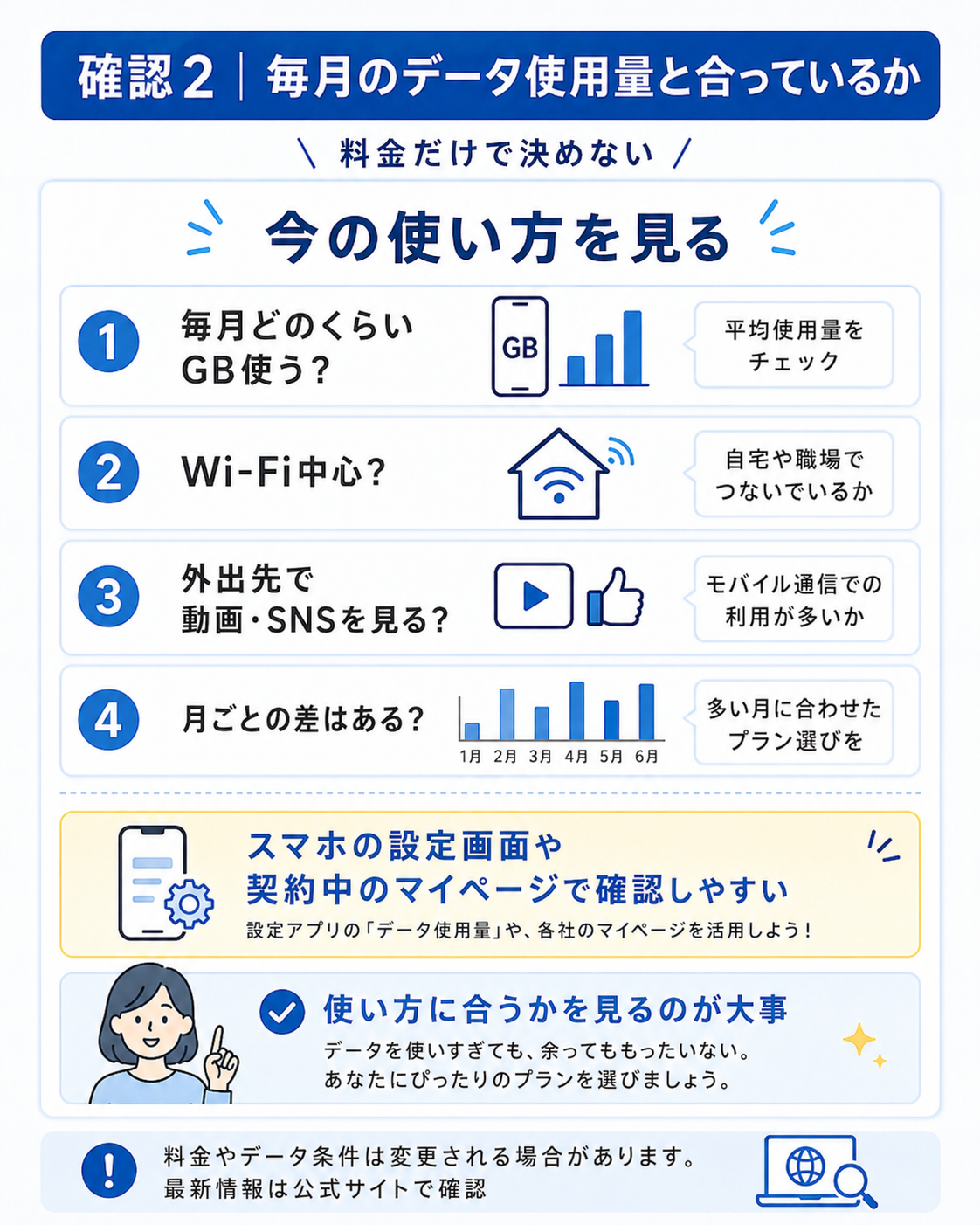 楽天モバイル申し込み前に確認したいデータ使用量の図解