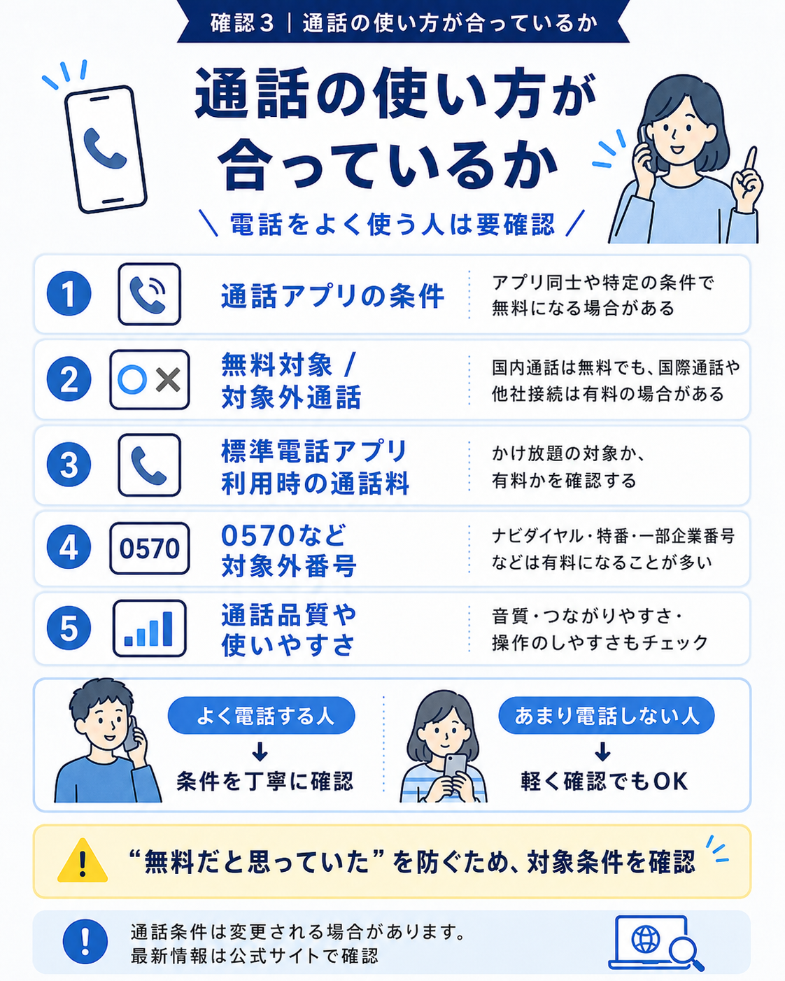 楽天モバイルの通話条件で確認したいポイントの図解