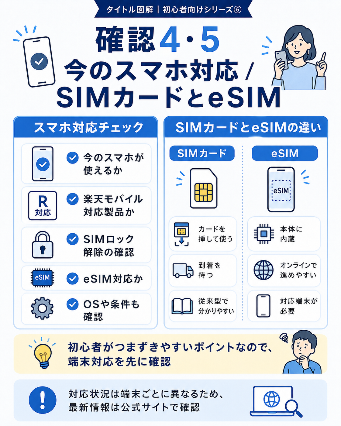 楽天モバイルのスマホ対応とSIMカード・eSIMの違いを整理した図解