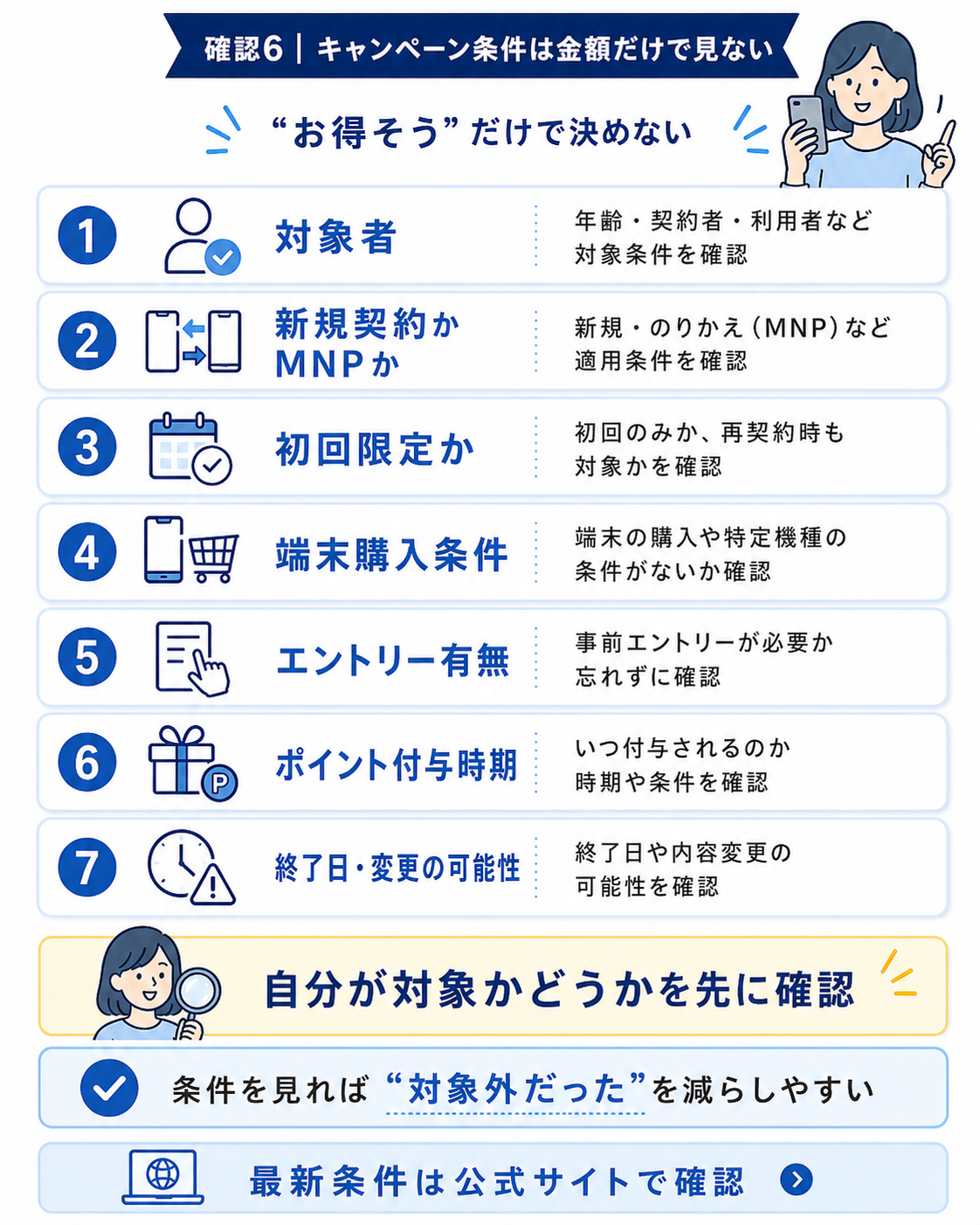 楽天モバイルのキャンペーン条件で確認したいポイントの図解