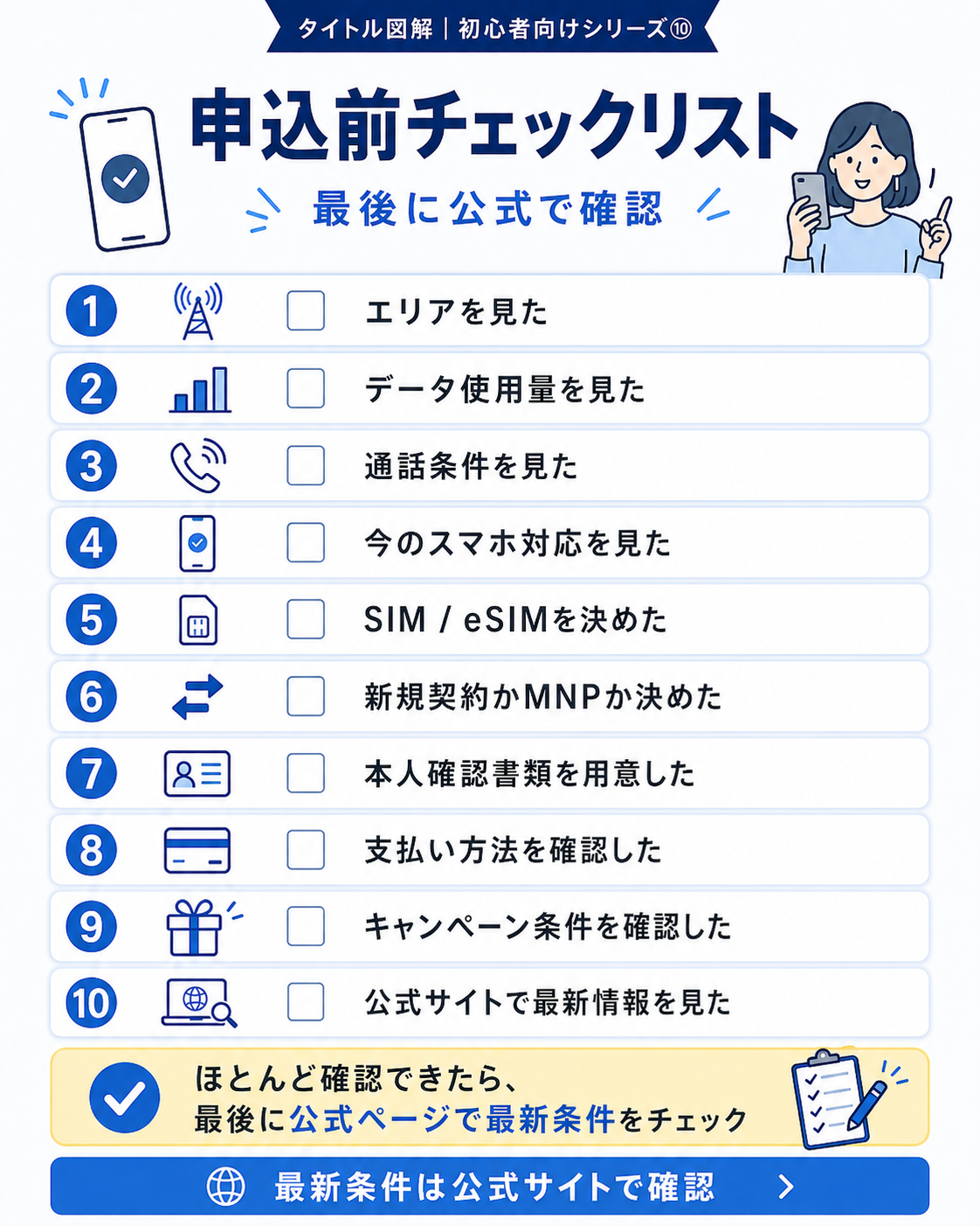 楽天モバイル申込前チェックリストの図解